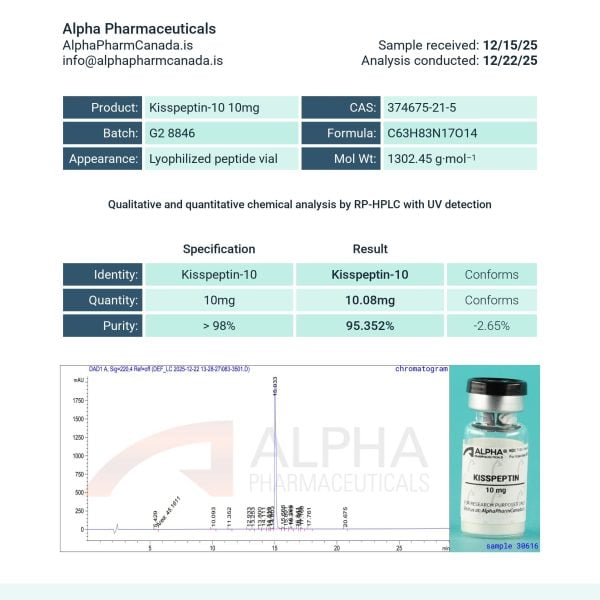 Kisspeptin-10 10mg Certificate of Analysis from Chromate laboratory showing 95.352 percent purity RP-HPLC verified for AlphaPharmCanada.is peptide testing