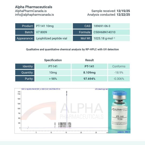 PT-141 10mg Certificate of Analysis from Chromate laboratory showing 97.694 percent purity RP-HPLC tested for AlphaPharmCanada.is peptide verification
