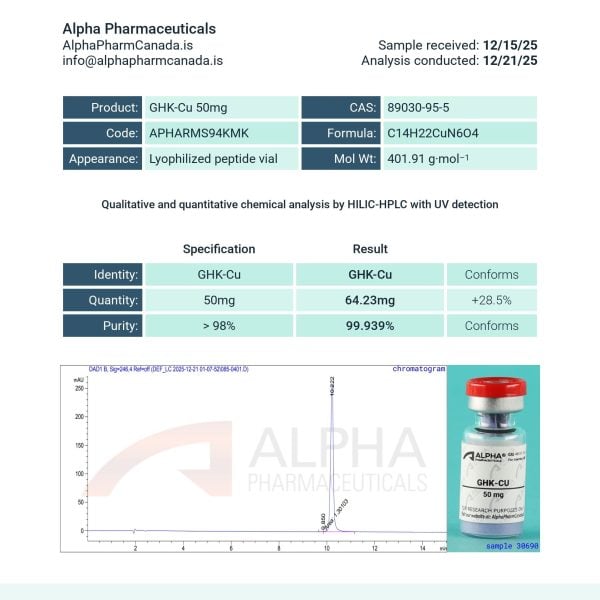 lab tested GHK-Cu peptide Canada certificate of analysis showing third-party HPLC purity testing