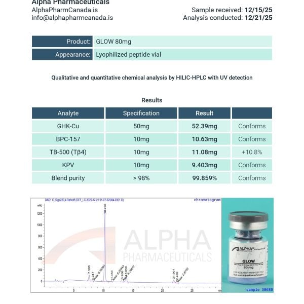 lab tested peptide blend Canada certificate of analysis for GLOW showing multi-compound verification