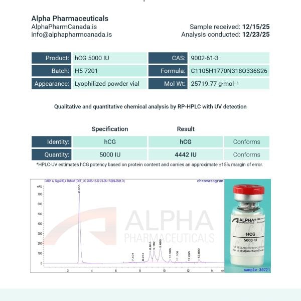lab tested hCG Canada certificate of analysis confirming potency and identity via HPLC testing