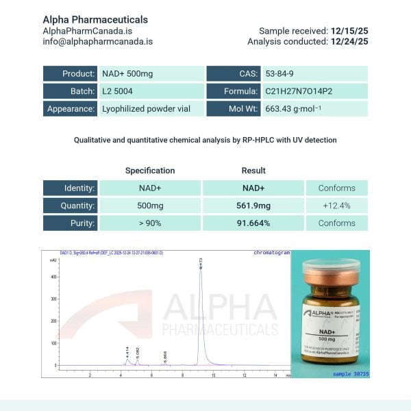 lab tested NAD+ Canada certificate of analysis showing third-party HPLC purity verification