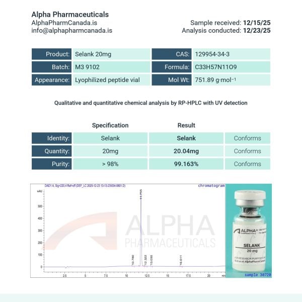 lab tested Selank peptide Canada certificate of analysis with third-party purity testing