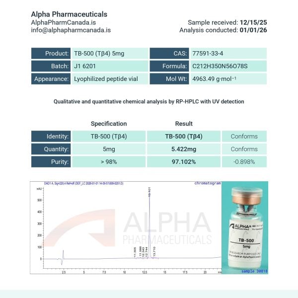 lab tested TB-500 peptide Canada certificate of analysis showing third-party RP-HPLC purity testing