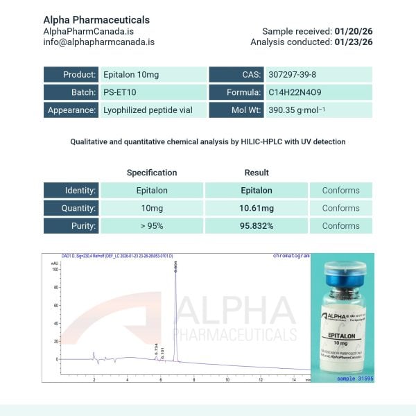 Epitalon 10mg certificate of analysis showing 95.832 percent purity verified by third-party laboratory testing