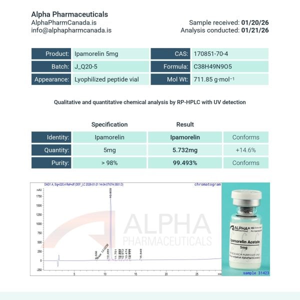 Certificate of Analysis for Ipamorelin 5mg showing HPLC purity and batch verification by third-party laboratory