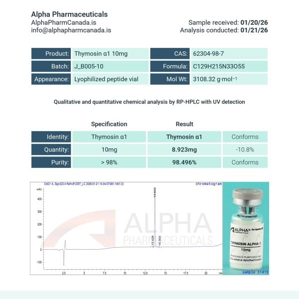Certificate of Analysis for Thymosin Alpha-1 10mg showing HPLC purity and batch verification by Chromate Labs