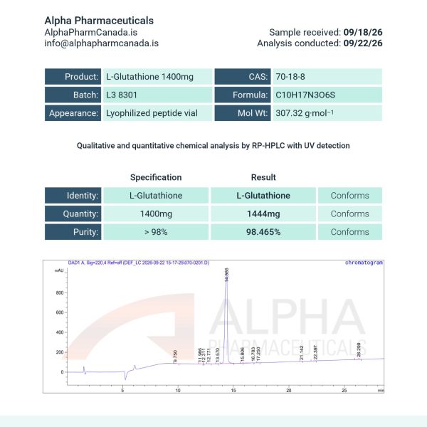 Glutathione - 1500mg COA